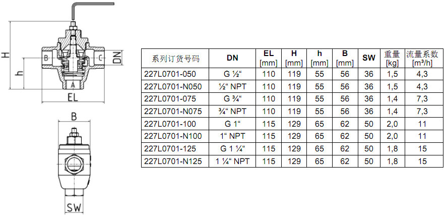 三通温控调节阀数据表